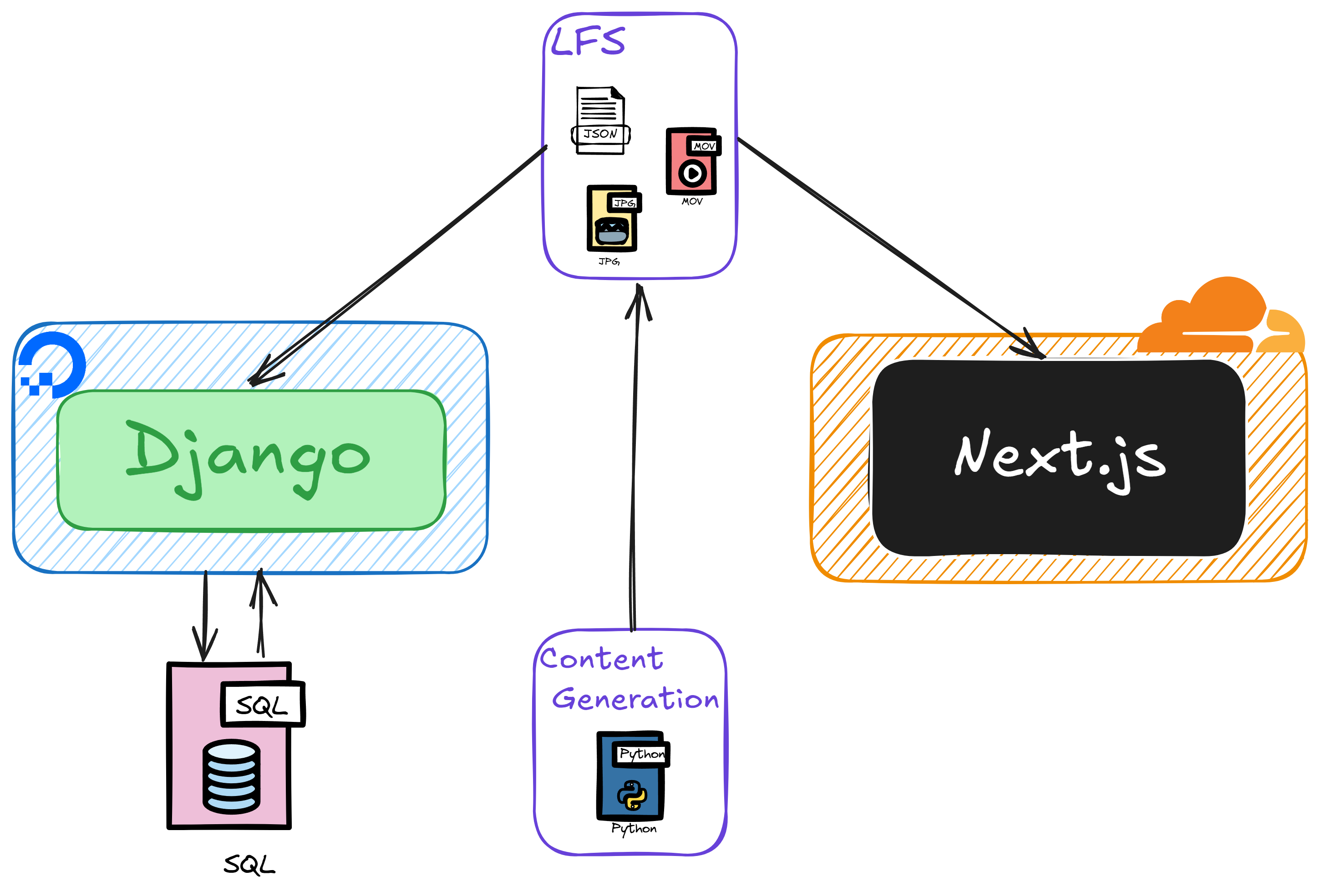 System Diagram